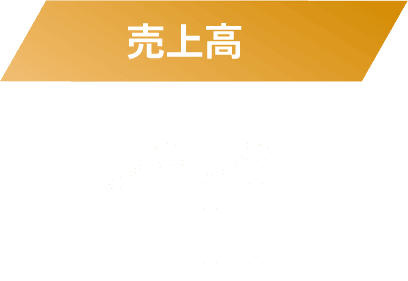 売上高