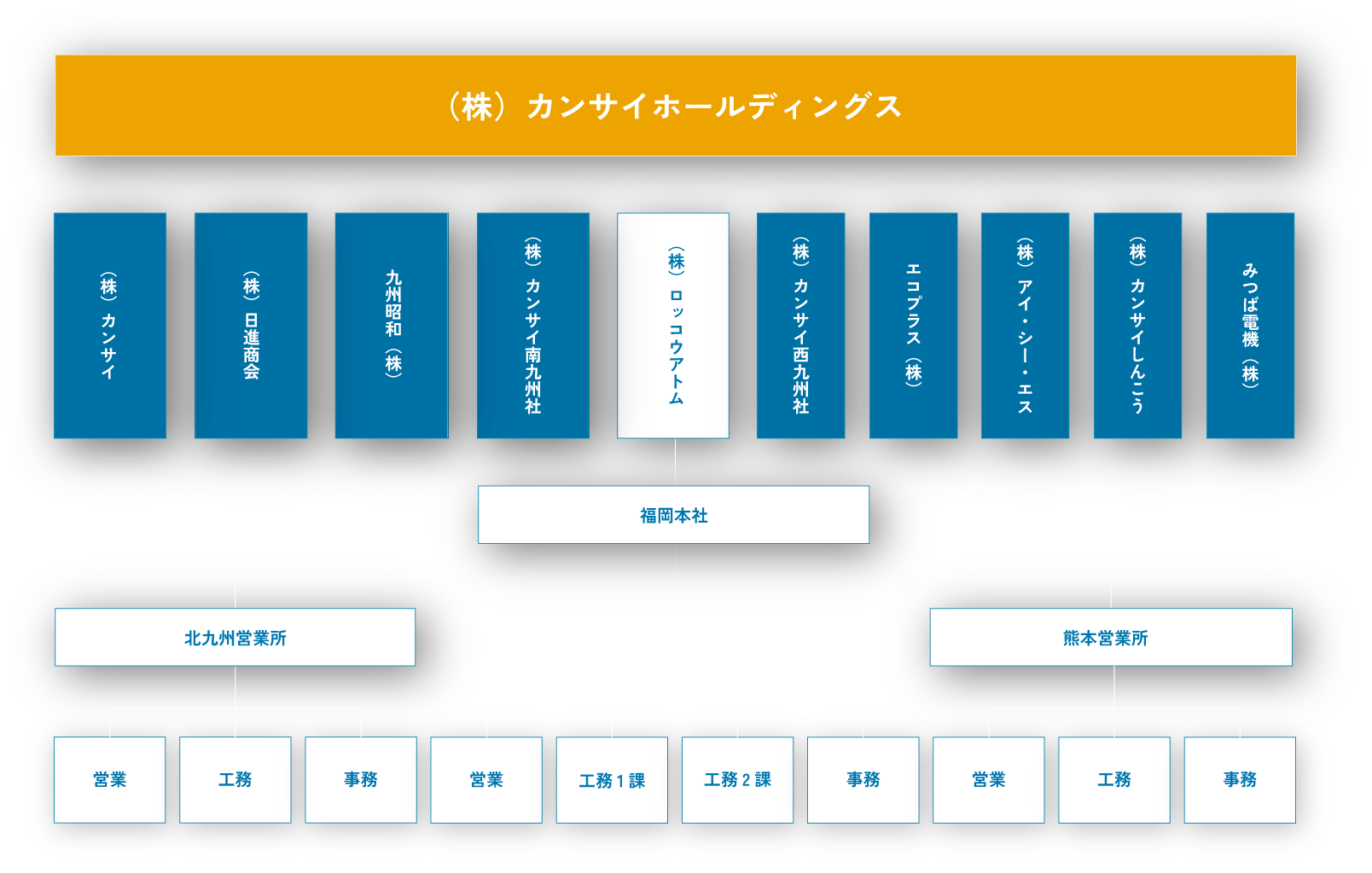 組織図